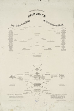 Textvorlage zum Stammbaum der Schweizerischen Eidgenossenschaft